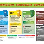 prawidlowa-segregacja-odpadow