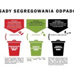 zasady-segregowania-odpadow