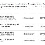 wykaz_komitetow_wyborczych