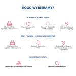 4_Kogo wybieramy