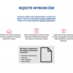 5_Rejestr wyborcow