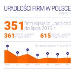 upadlosci_firm_A1001