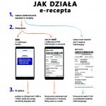 jak-dziala-erecepta