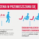 przemieszczanie