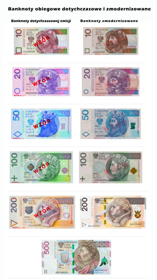 Banknoty Nbp