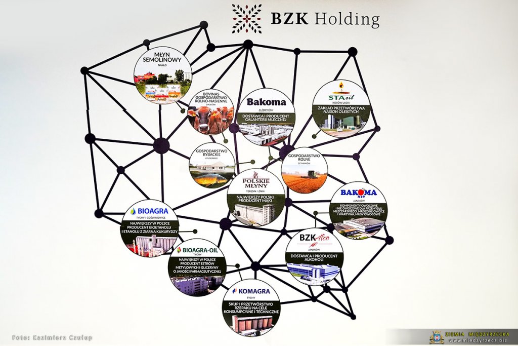 bzk holdding mapa
