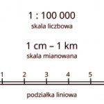 podziałka_liniowa