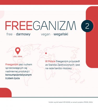 freeganizm 2
