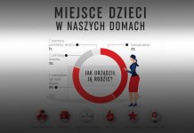 raport o życiu polskich rodzin 000