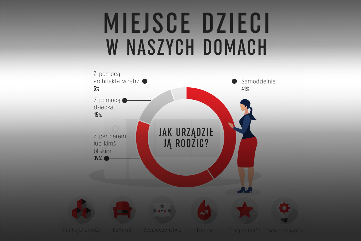 raport o życiu polskich rodzin 000