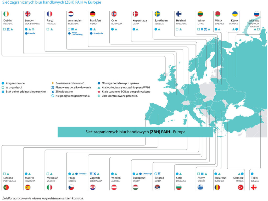 1 promocja gospodarcza biura mapa europa
