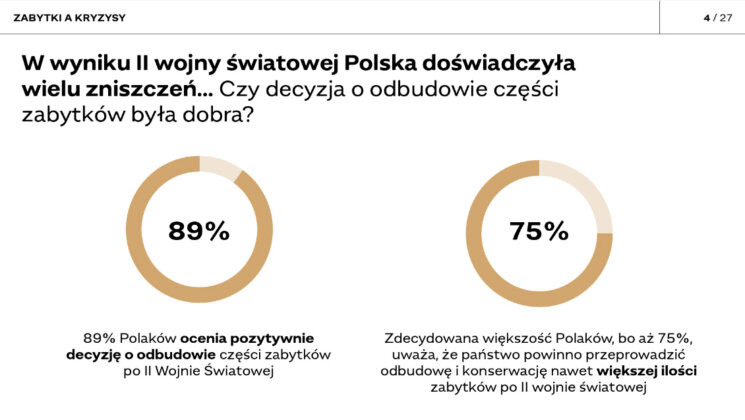 inwestycje w zabytki polskie p02