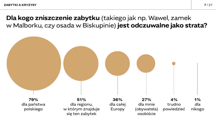 inwestycje w zabytki polskie p04