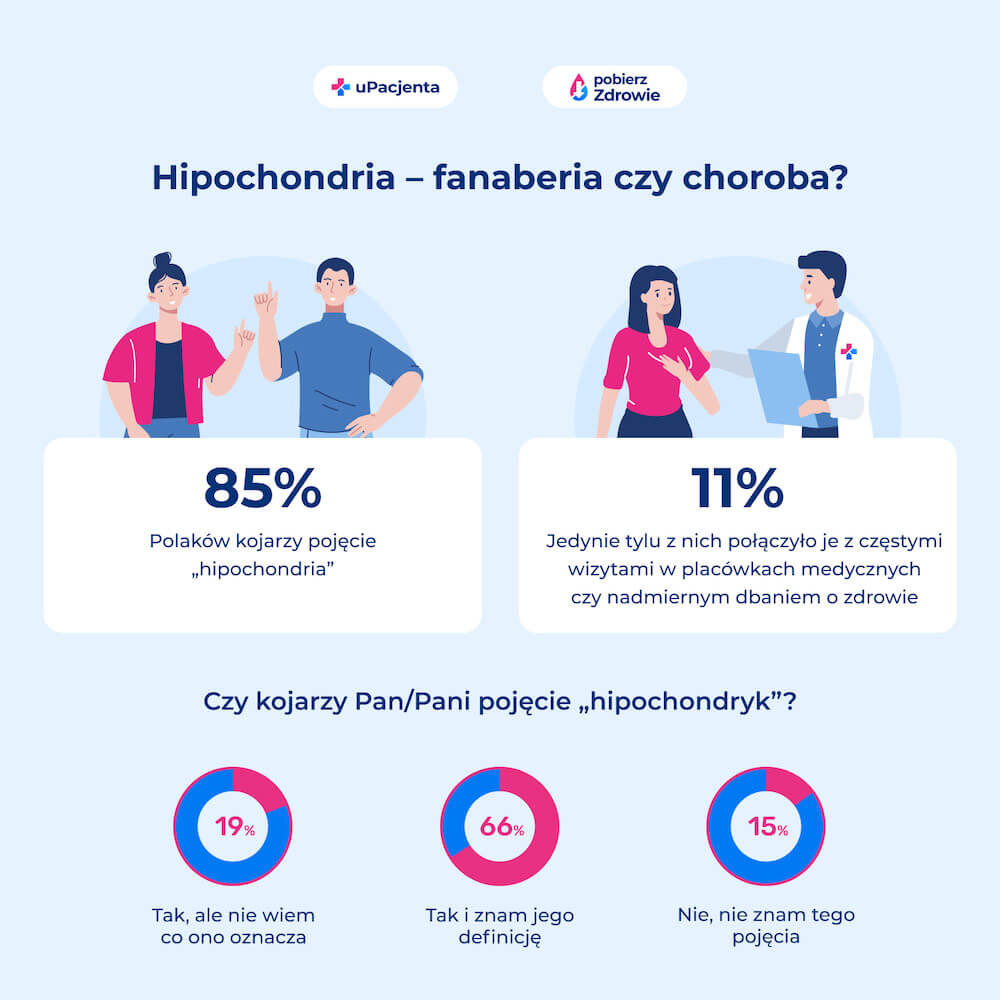 hipochondria a 1