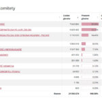 Wyniki-głosowania-na-komitety