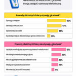 Co-Polacy-myślą-o-wiadomościach-głosowych_Preply