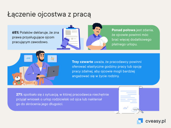 Łączenie ojcostwa z pracą cveasy