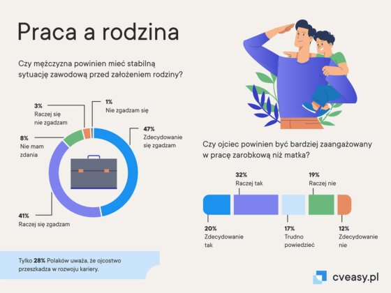 praca a rodzina cveasy