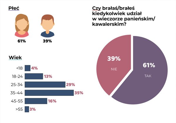 g wieczór kawalerski panieński 02