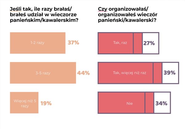 g wieczór kawalerski panieński 03