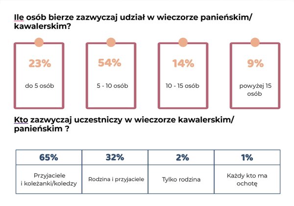 g wieczór kawalerski panieński 04