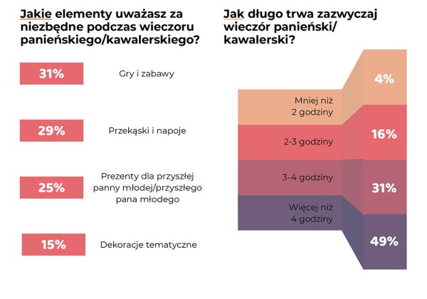 g wieczór kawalerski panieński 05