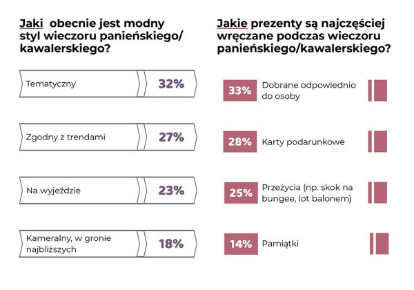 g wieczór kawalerski panieński 06