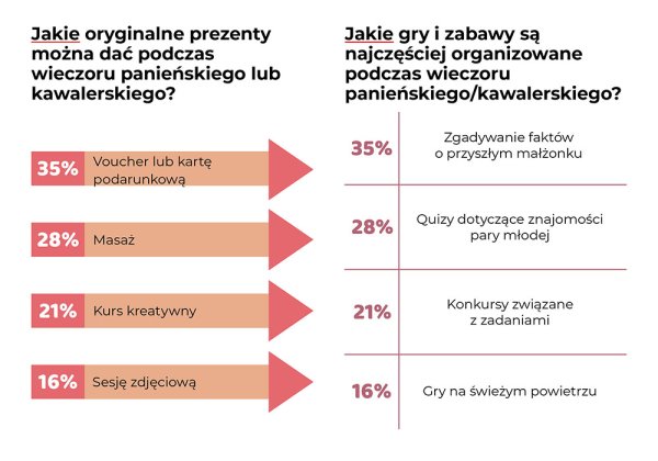 g wieczór kawalerski panieński 07