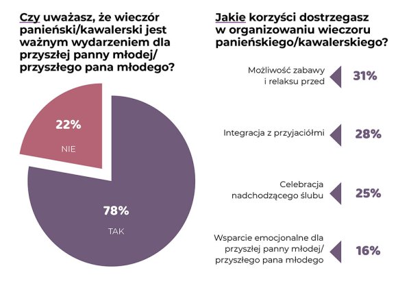 g wieczór kawalerski panieński 08