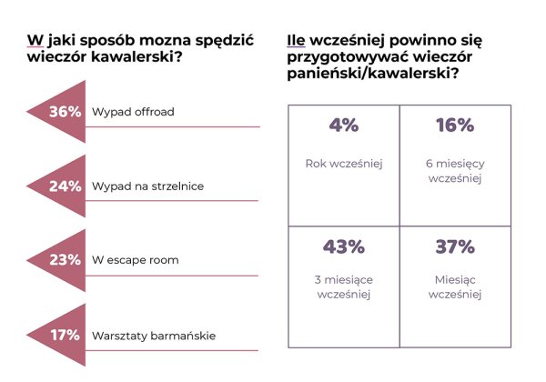 g wieczór kawalerski panieński 10