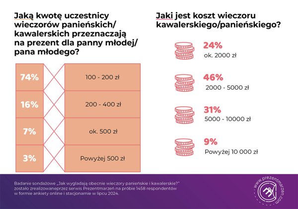 g wieczór kawalerski panieński 11