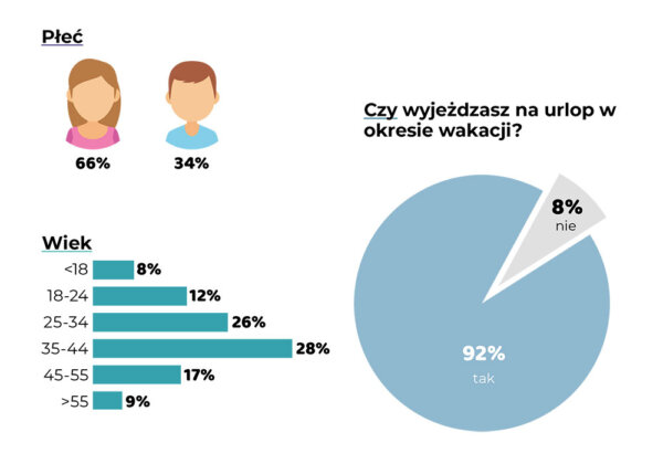 zagraniczne wakacje g 02