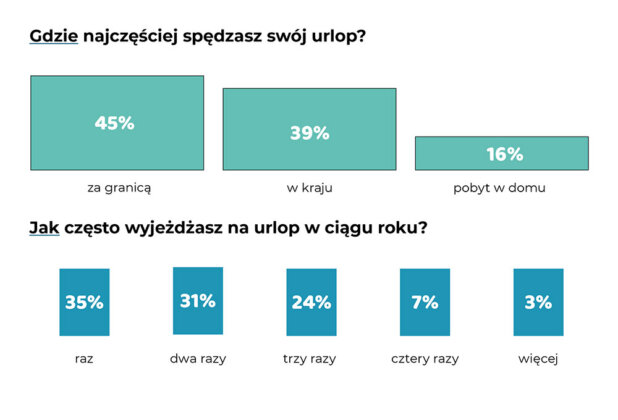 zagraniczne wakacje g 03