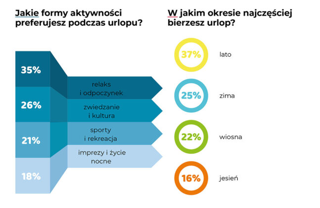 zagraniczne wakacje g 05