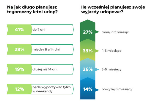 zagraniczne wakacje g 06