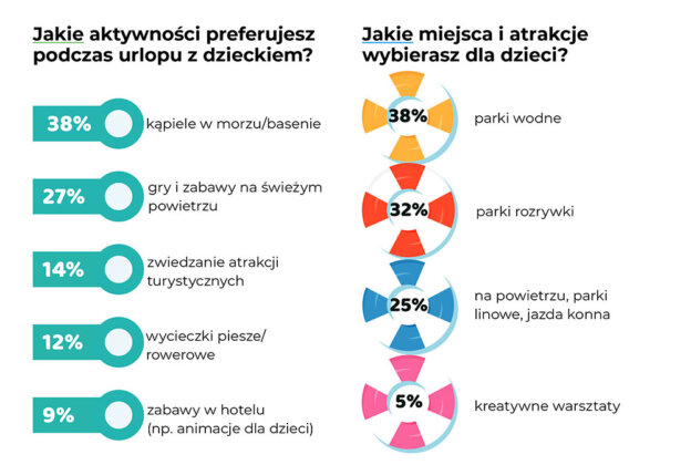 zagraniczne wakacje g 08