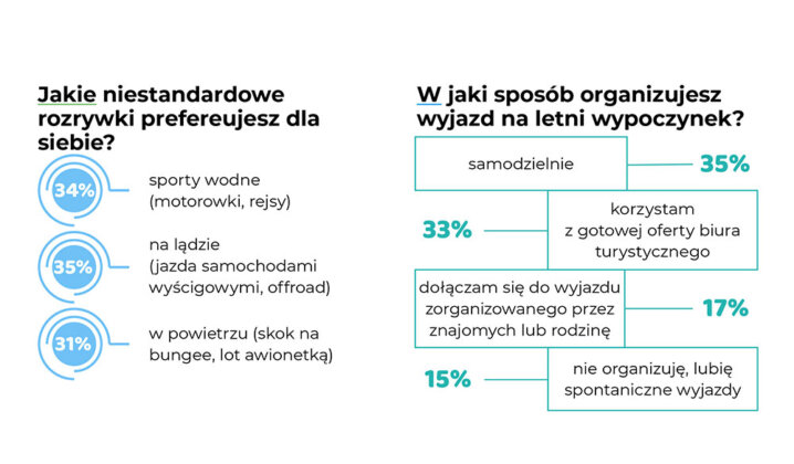 zagraniczne wakacje g 09