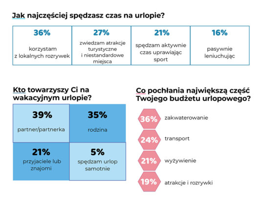 zagraniczne wakacje g 10