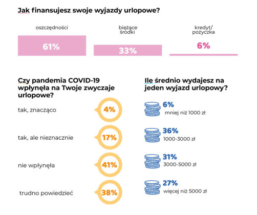 zagraniczne wakacje g 11