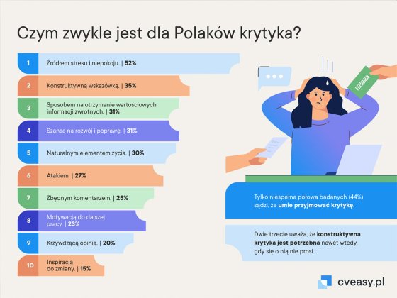 czym jest dla polaków krytyka 01