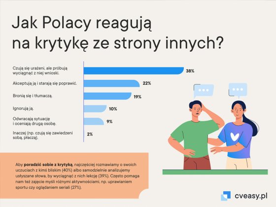 czym jest dla polaków krytyka 02