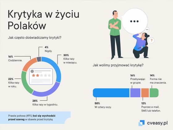 czym jest dla polaków krytyka 03