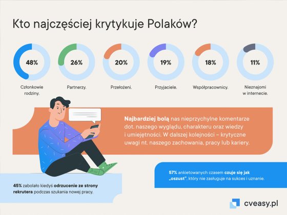 czym jest dla polaków krytyka 04