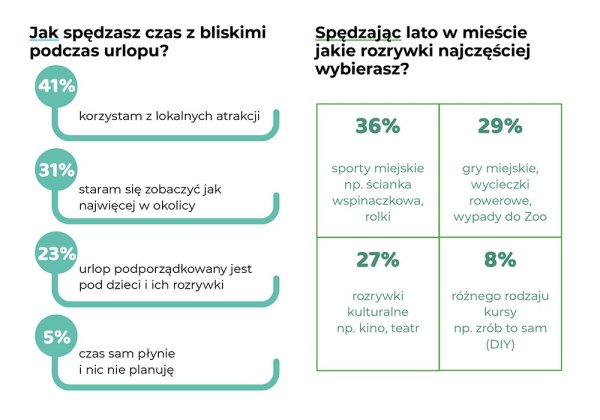 pobyty polakow na wakacjach 2024 g 10