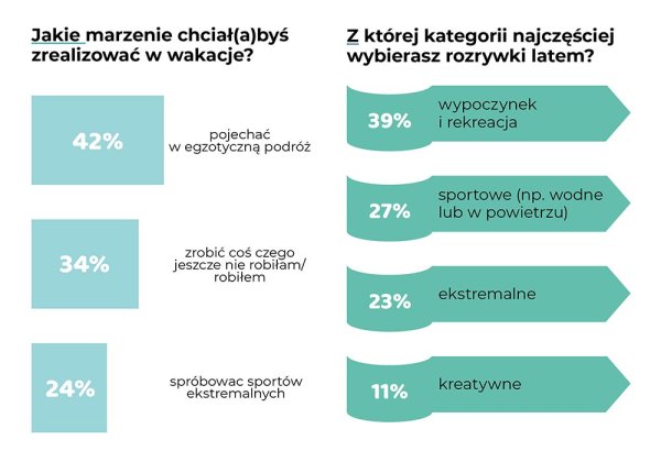 pobyty polakow na wakacjach 2024 g 11