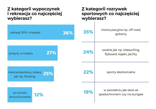 pobyty polakow na wakacjach 2024 g 12