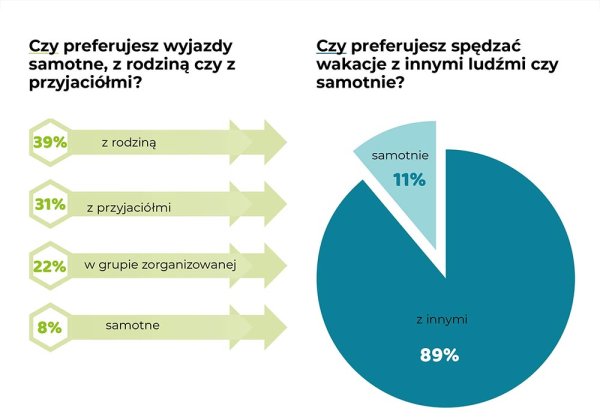 pobyty polakow na wakacjach 2024 g 5