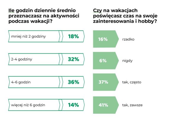 pobyty polakow na wakacjach 2024 g 6