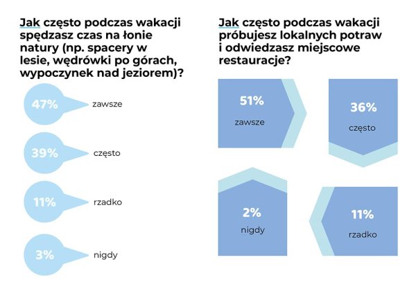 pobyty polakow na wakacjach 2024 g 7