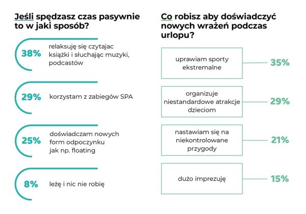 pobyty polakow na wakacjach 2024 g 9